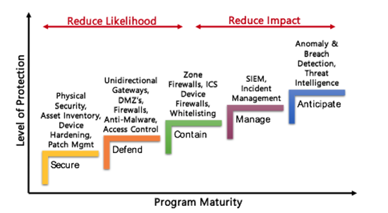 Fig-1-ARC-maturity-model