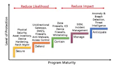Fig-1-ARC-maturity-model Fig-1-ARC-maturity-model