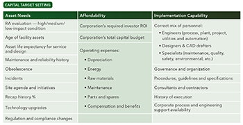 Solve The Mystery Of Proper Budgeting For Asset Replacement | Chemical ...