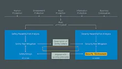 1660318784463 Fig1smsafetyandsecurityriskmanagement 1660318784463 Fig1smsafetyandsecurityriskmanagement