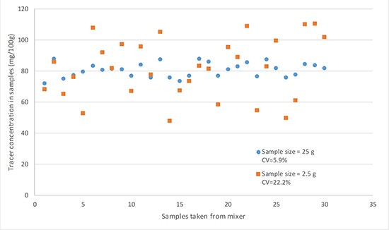 1660318842917 Smfigure1influenceofsamplesize