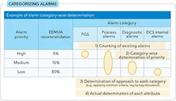 sm-fig-4-categorizing-alarms sm-fig-4-categorizing-alarms