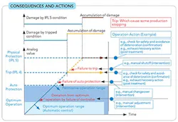 sm-fig-2-consequences-and-actions-alarm-management sm-fig-2-consequences-and-actions-alarm-management