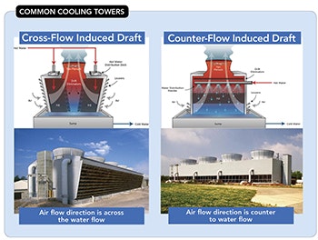1660318853933 Smfig1commoncoolingtowers
