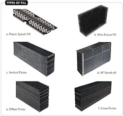 sm-fig-2-types-of-fill-depend-on-fouling-tendencies sm-fig-2-types-of-fill-depend-on-fouling-tendencies