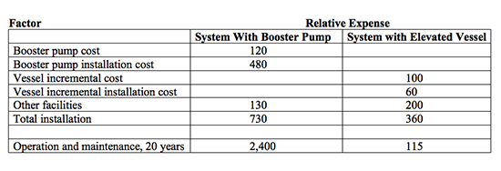 1660318870428 Pumptroubleshootingtable