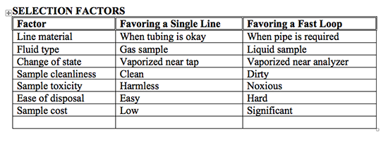 1660318876360 Selectionfactorstable1