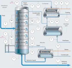 Figure-1.-A-distillation-column-usually-requires-a-number-of-pressure-sensors Figure-1.-A-distillation-column-usually-requires-a-number-of-pressure-sensors