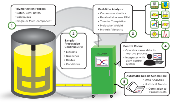 1660318897849 Fig1howacompworks