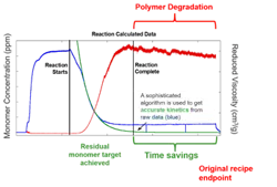 Figure-3-ACOMP-raw-data-of-a-reaction Figure-3-ACOMP-raw-data-of-a-reaction