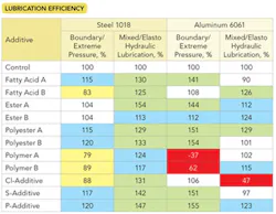 1660318905891 Tablecomparisonversusacontrolhighlightedthedramaticdifferencesinadditivespe 1660318905891 Tablecomparisonversusacontrolhighlightedthedramaticdifferencesinadditivespe
