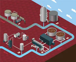 Figure1-WIP-Process Figure1-WIP-Process