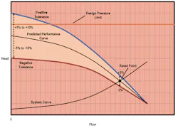 1660318948285 Smfigure1positivetoleranceatshutoffexceedssystemdesign 1660318948285 Smfigure1positivetoleranceatshutoffexceedssystemdesign