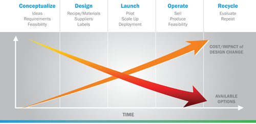 1660318952482 Fig1compliancethroughtheproductlifecycle
