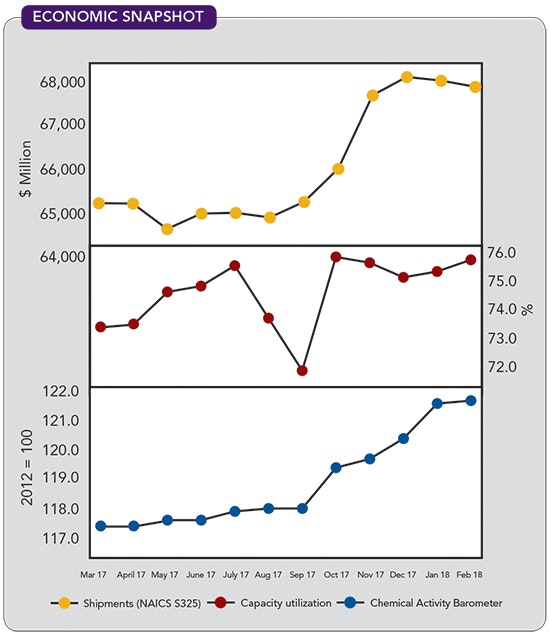 1660318960136 Cp1805economic