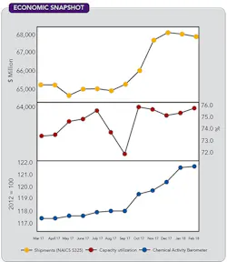 1660318960136 Cp1805economic 1660318960136 Cp1805economic