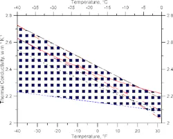 sm-fig-1-Ice-thermal-conductivity-plot sm-fig-1-Ice-thermal-conductivity-plot