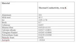 sm-table-1-thermal-conductivity sm-table-1-thermal-conductivity