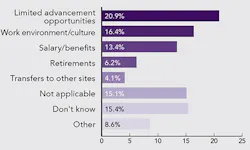 1660318977854 Pollresultsengineerturnover 1660318977854 Pollresultsengineerturnover