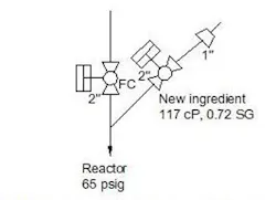 1660318987277 Fig1reactorfeedvalves 1660318987277 Fig1reactorfeedvalves
