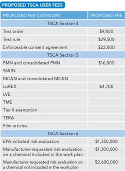 1660319012486 Table1proposedtscauserfees 1660319012486 Table1proposedtscauserfees