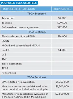 table-1-Proposed-TSCA-User-Fees table-1-Proposed-TSCA-User-Fees