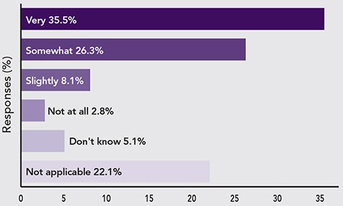 1660319015049 Polltechnicalsupport