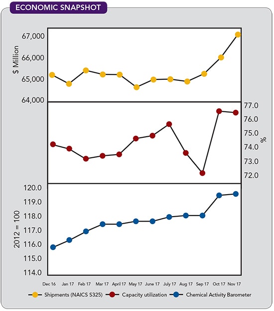 1660319022776 Cp1802economic