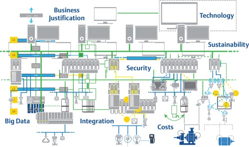 1660319052102 Figure1apparentcomplexity
