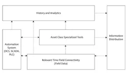 Figure-3-Distributed-Information-System Figure-3-Distributed-Information-System