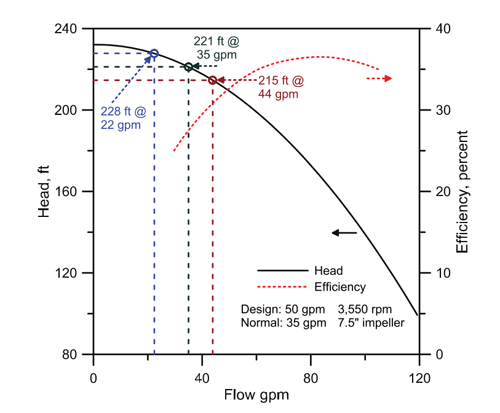 1660319077069 Figure1pumpcurve
