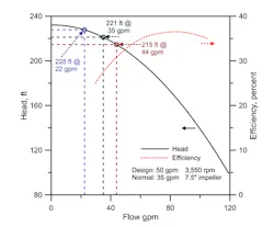1660319077069 Figure1pumpcurve 1660319077069 Figure1pumpcurve