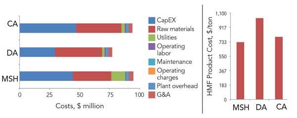 1660319099224 Attractiveeconomicsfig1new