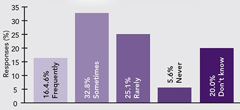 1660319141677 Newscheduledmaintenancepollgraphic