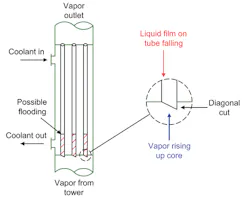 fig-1-refluxed-heat-exchange-can-provide-extra-mass-transfer fig-1-refluxed-heat-exchange-can-provide-extra-mass-transfer