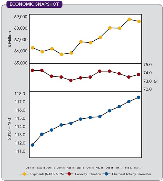 1660319179053 Cp1706economic