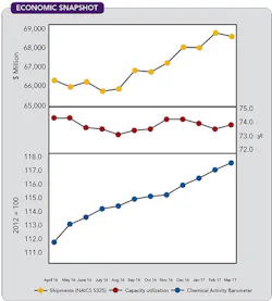 1660319179053 Cp1706economic 1660319179053 Cp1706economic