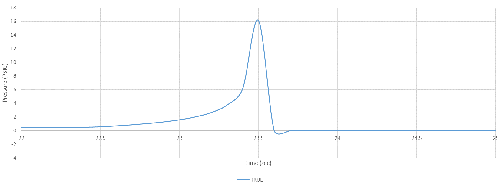 1660319185479 Fig1trueaxis