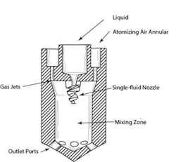 fig-8-Internal-Mix-Two-Fluid-Nozzle fig-8-Internal-Mix-Two-Fluid-Nozzle