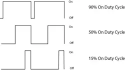 fig-7-Consistent-Performance fig-7-Consistent-Performance