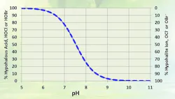 fig-2-hypochlorous-acid-dissociation fig-2-hypochlorous-acid-dissociation