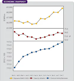 1660319202663 Cp1705economic 1660319202663 Cp1705economic