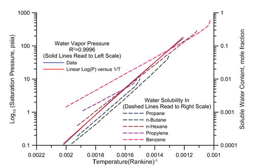 1660319204829 Fig1waterinhyrdrocarbonssm