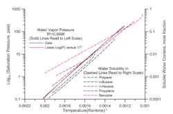 1660319204829 Fig1waterinhyrdrocarbonssm 1660319204829 Fig1waterinhyrdrocarbonssm
