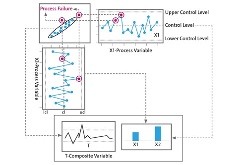 1660319206407 Fig1useofacompositevariabletprovidesinsightshardtospotdirectlyfromindividua