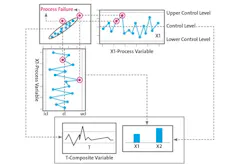 Fig-1-Use-of-a-composite-variable-T-provides-insights-hard-to-spot-directly-from-individual-variables Fig-1-Use-of-a-composite-variable-T-provides-insights-hard-to-spot-directly-from-individual-variables