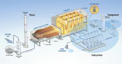 Figure-4-Users-can-check-process-variability-at-an-overall-plant-subsystem-and-individual-equipment-level Figure-4-Users-can-check-process-variability-at-an-overall-plant-subsystem-and-individual-equipment-level