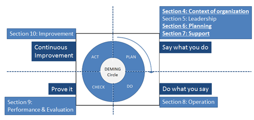 1660319226477 Fig1smthe2015versionofiso9001includesimportantrevisionsinseveralsections