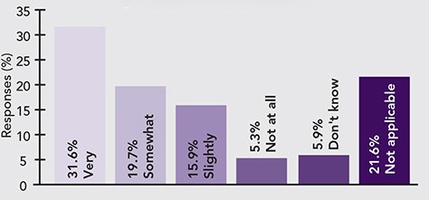 1660319231027 Attentiontocombustibledustpollresults