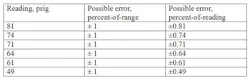 Gauge-With-1-Error-table-1 Gauge-With-1-Error-table-1